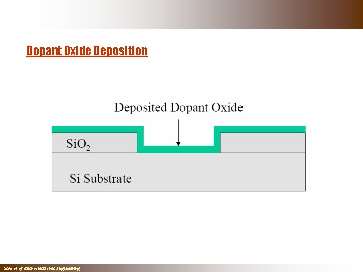 Dopant Oxide Deposition School of Microelectronic Engineering Dopant Oxide Deposition School of Microelectronic Engineering