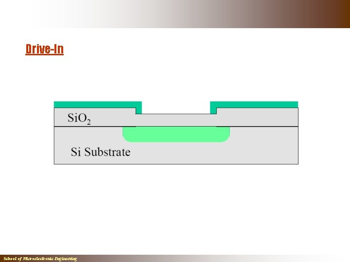 Drive-In School of Microelectronic Engineering Drive-In School of Microelectronic Engineering