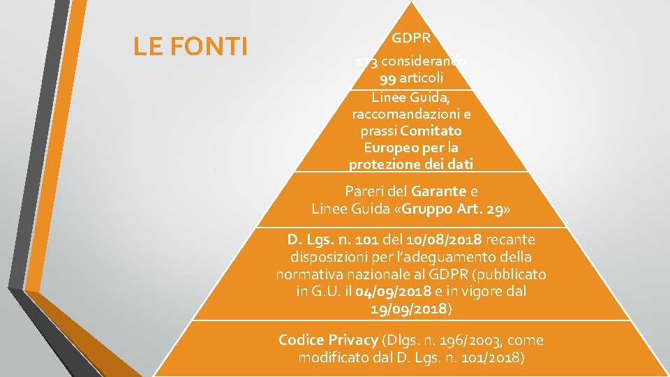 LE FONTI GDPR 173 considerando 99 articoli Linee Guida, raccomandazioni e prassi Comitato Europeo