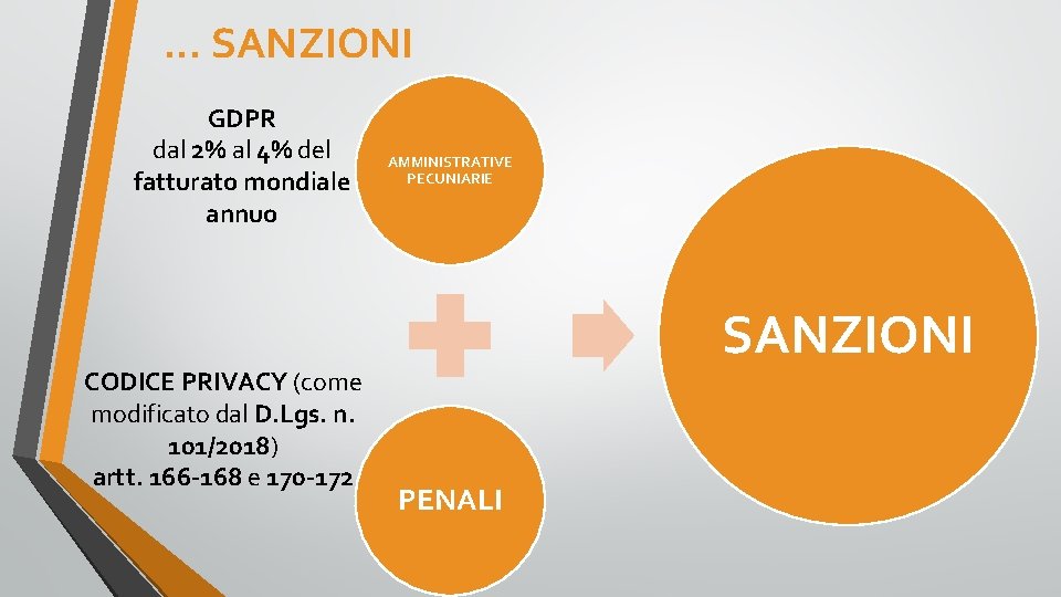 . . . SANZIONI GDPR dal 2% al 4% del fatturato mondiale annuo CODICE