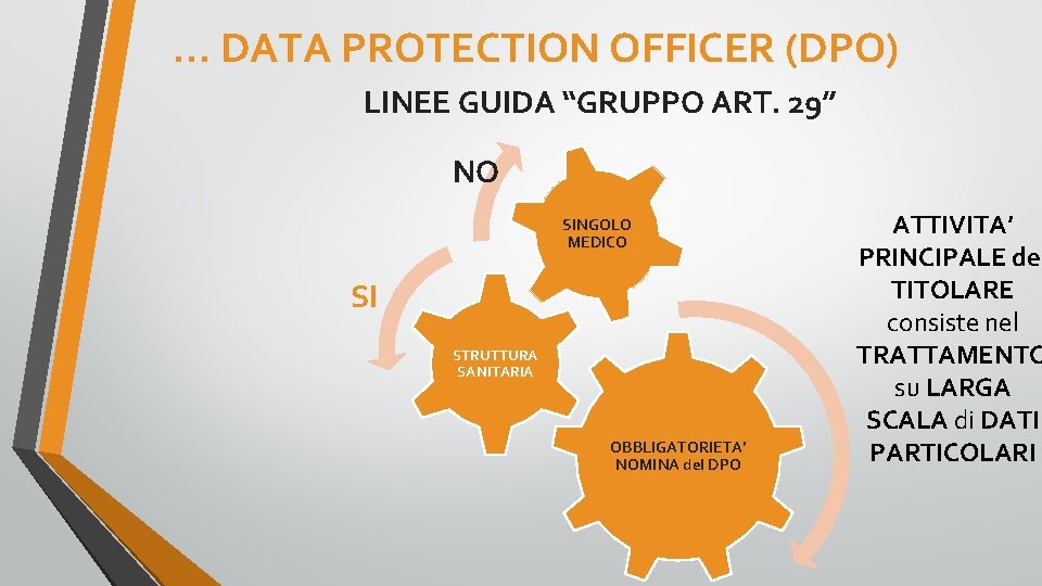 … DATA PROTECTION OFFICER (DPO) LINEE GUIDA “GRUPPO ART. 29” NO SINGOLO MEDICO SI