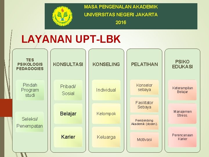 MASA PENGENALAN AKADEMIK UNIVERSITAS NEGERI JAKARTA 2016 LAYANAN UPT-LBK TES PSIKOLOGIS PEDAGOGIES Pindah Program