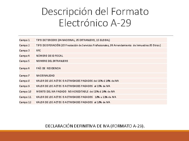 Descripción del Formato Electrónico A-29 Campo 1 TIPO DE TERCERO (04 NACIONAL, 05 EXTRANJERO,