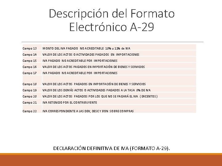 Descripción del Formato Electrónico A-29 Campo 13 MONTO DEL IVA PAGADO NO ACREDITABLE 10%