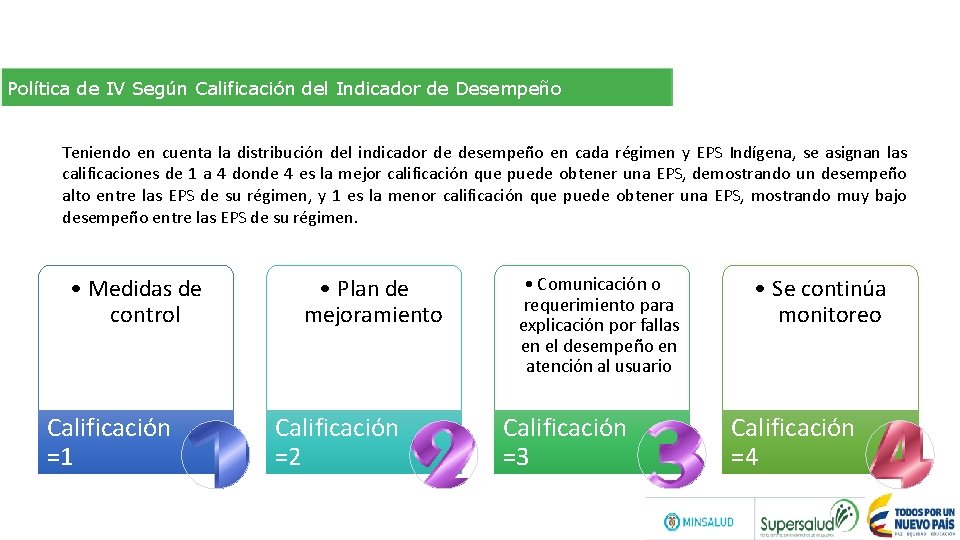 Política de IV Según Calificación del Indicador de Desempeño Teniendo en cuenta la distribución Política de IV Según Calificación del Indicador de Desempeño Teniendo en cuenta la distribución