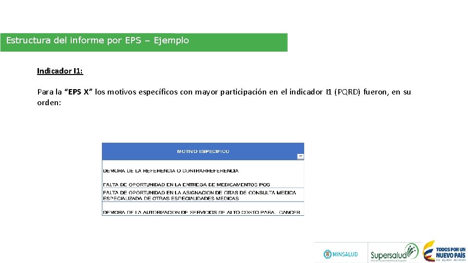 Estructura del informe por EPS – Ejemplo Indicador I 1: Para la “EPS X”