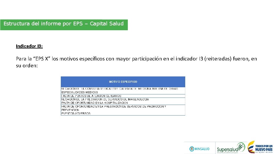 Estructura del informe por EPS – Capital Salud Indicador I 3: Para la “EPS