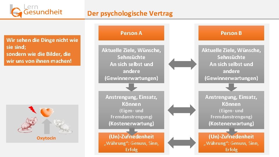 Der psychologische Vertrag Wir sehen die Dinge nicht wie sind; sondern wie die Bilder, Der psychologische Vertrag Wir sehen die Dinge nicht wie sind; sondern wie die Bilder,