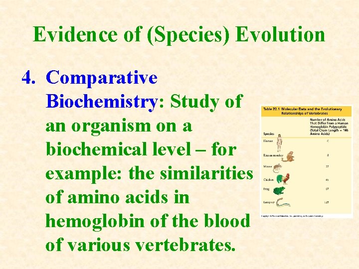 Evidence of (Species) Evolution 4. Comparative Biochemistry: Study of an organism on a biochemical