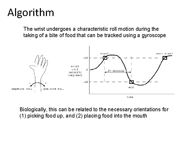 Algorithm The wrist undergoes a characteristic roll motion during the taking of a bite