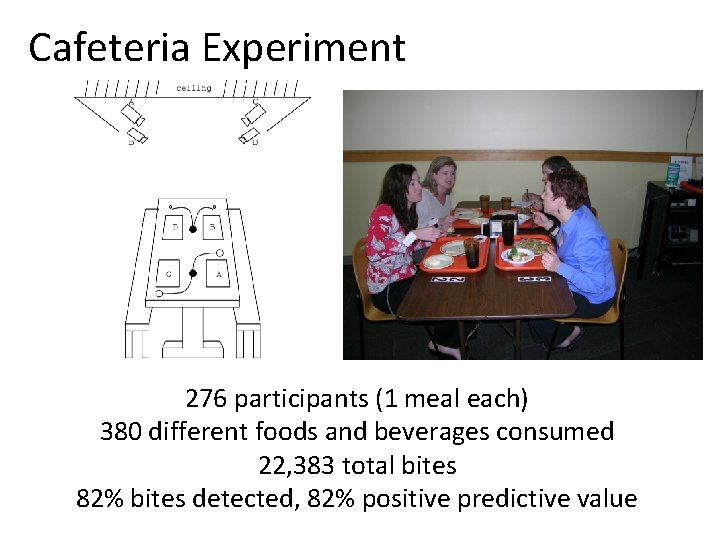 Cafeteria Experiment 276 participants (1 meal each) 380 different foods and beverages consumed 22,