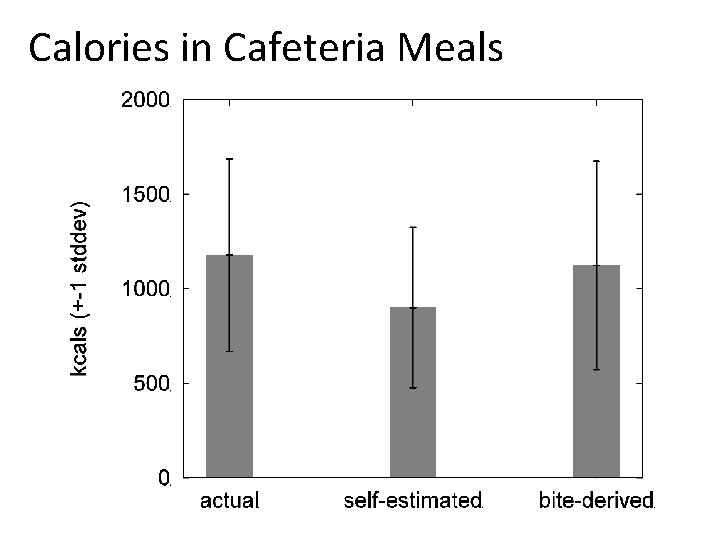 Calories in Cafeteria Meals 