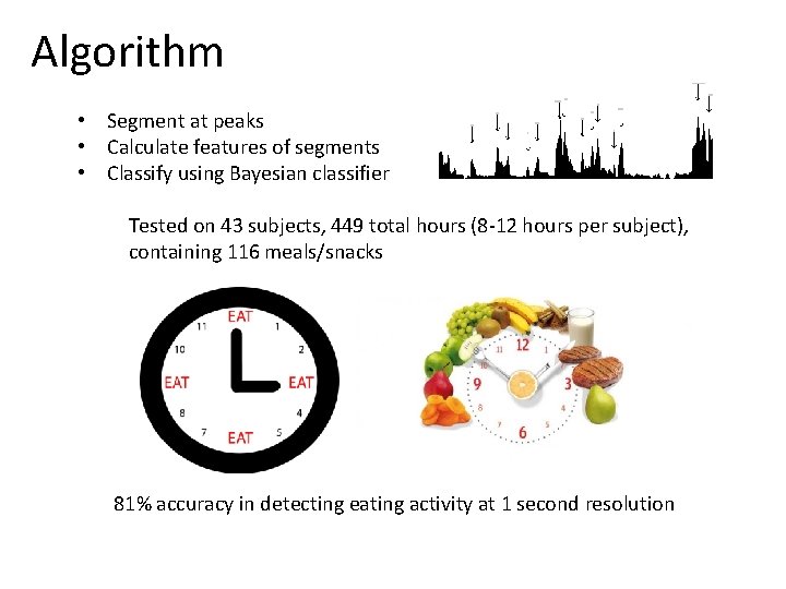 Algorithm • Segment at peaks • Calculate features of segments • Classify using Bayesian