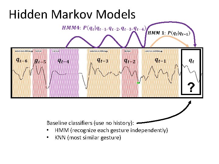 Hidden Markov Models Baseline classifiers (use no history): • HMM (recognize each gesture independently)