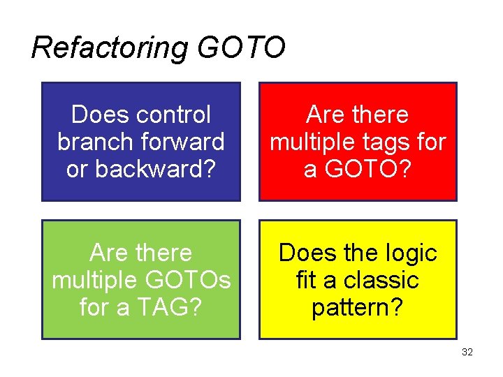Refactoring GOTO Does control branch forward or backward? Are there multiple tags for a