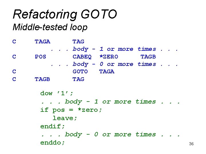 Refactoring GOTO Middle-tested loop C C TAGA TAG. . . body POS CABEQ. .