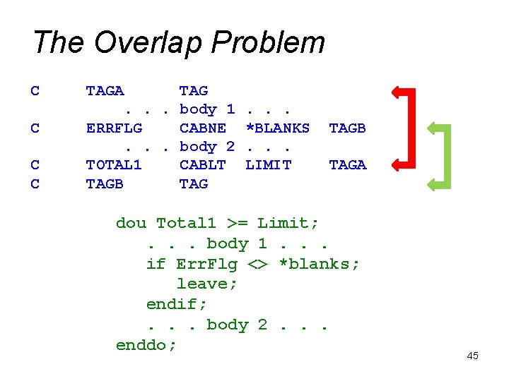 The Overlap Problem C C TAGA TAG. . . body 1 ERRFLG CABNE. .