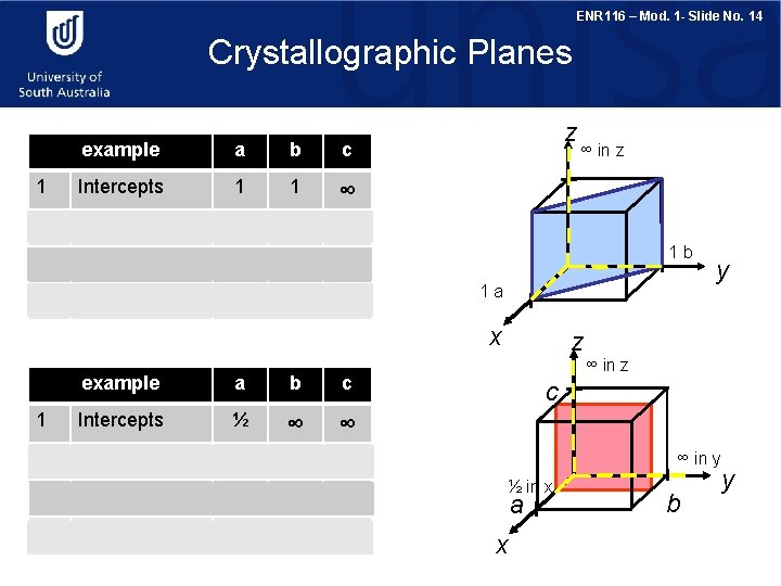 ENR 116 – Mod. 1 - Slide No. 14 Crystallographic Planes example a b