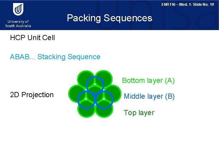 ENR 116 – Mod. 1 - Slide No. 19 Packing Sequences HCP Unit Cell