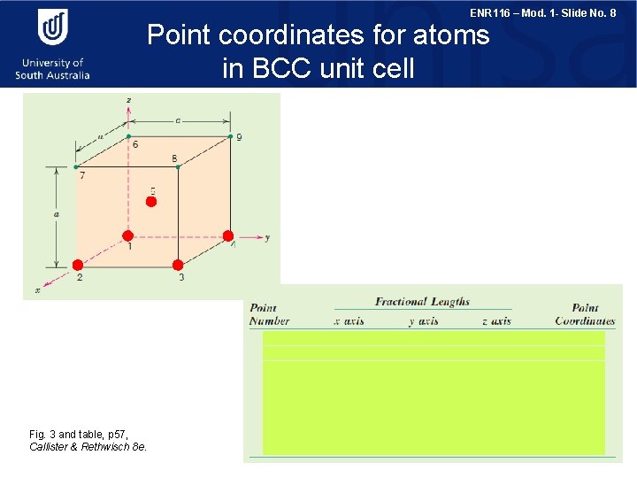 ENR 116 – Mod. 1 - Slide No. 8 Point coordinates for atoms in