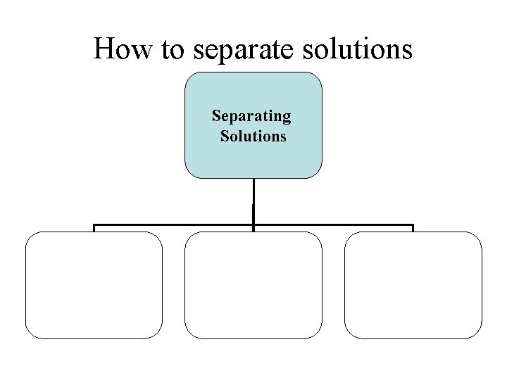 How to separate solutions Separating Solutions 