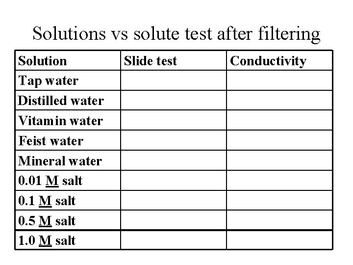 Solutions vs solute test after filtering Solution Tap water Distilled water Vitamin water Feist