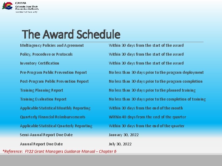 The Award Schedule Multiagency Policies and Agreement Within 30 days from the start of