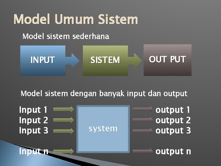 Model Umum Sistem Model sistem sederhana INPUT SISTEM OUT PUT Model sistem dengan banyak