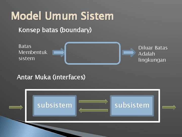 Model Umum Sistem Konsep batas (boundary) Batas Membentuk sistem Diluar Batas Adalah lingkungan Antar