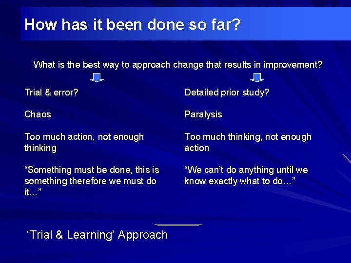 How has it been done so far? What is the best way to approach