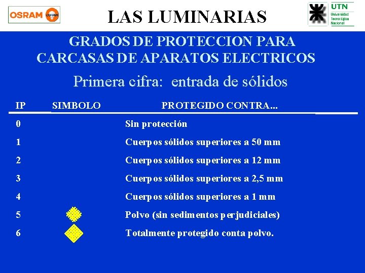 LAS LUMINARIAS GRADOS DE PROTECCION PARA CARCASAS DE APARATOS ELECTRICOS Primera cifra: entrada de