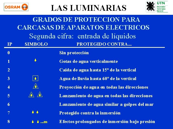 LAS LUMINARIAS GRADOS DE PROTECCION PARA CARCASAS DE APARATOS ELECTRICOS Segunda cifra: entrada de