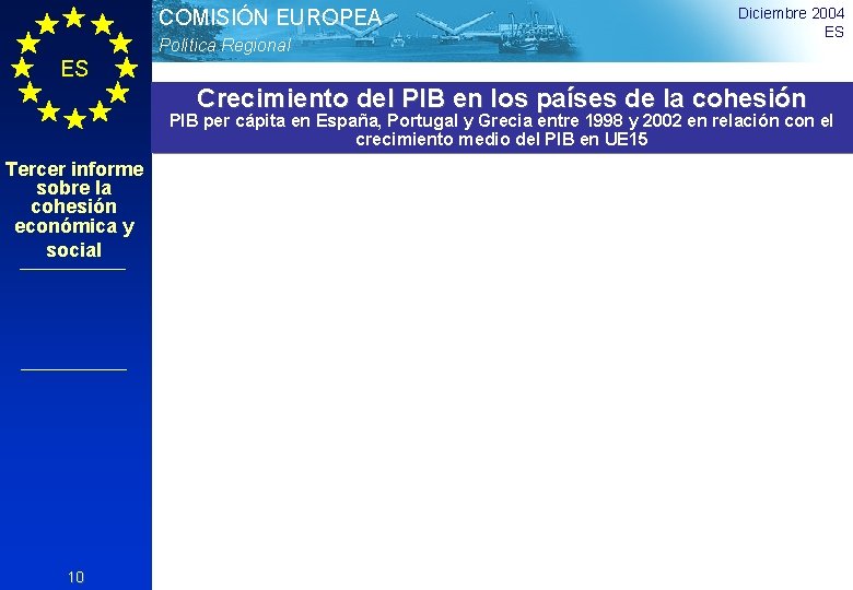 COMISIÓN EUROPEA Política Regional Diciembre 2004 ES ES Crecimiento del PIB en los países