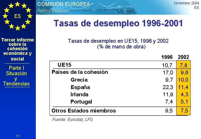 Diciembre 2004 ES COMISIÓN EUROPEA Política Regional ES Tercer informe sobre la cohesión económica