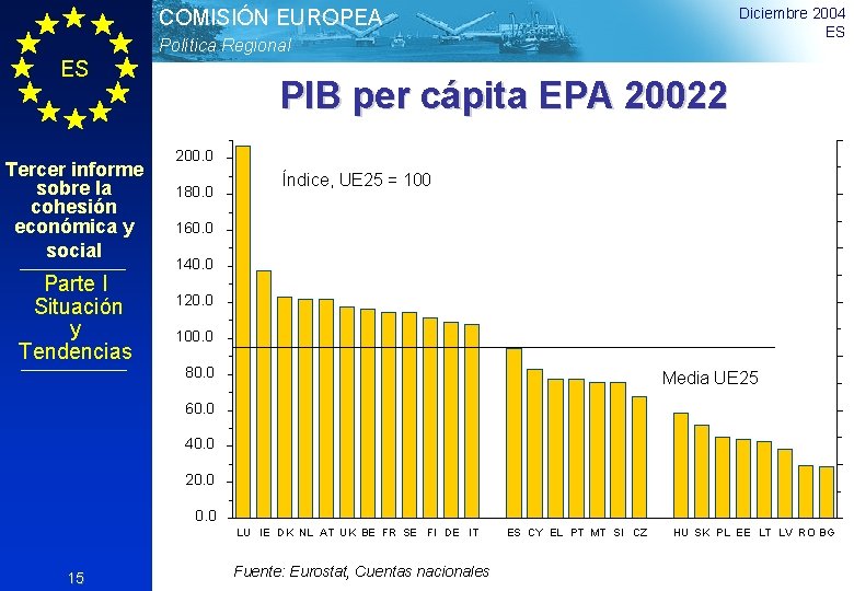 Diciembre 2004 ES COMISIÓN EUROPEA Política Regional ES Tercer informe sobre la cohesión económica