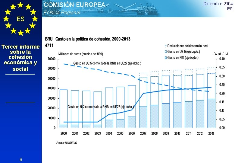 COMISIÓN EUROPEA Política Regional Diciembre 2004 ES ES Tercer informe sobre la cohesión económica