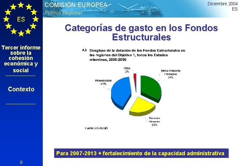 COMISIÓN EUROPEA Política Regional ES Diciembre 2004 ES Categorías de gasto en los Fondos