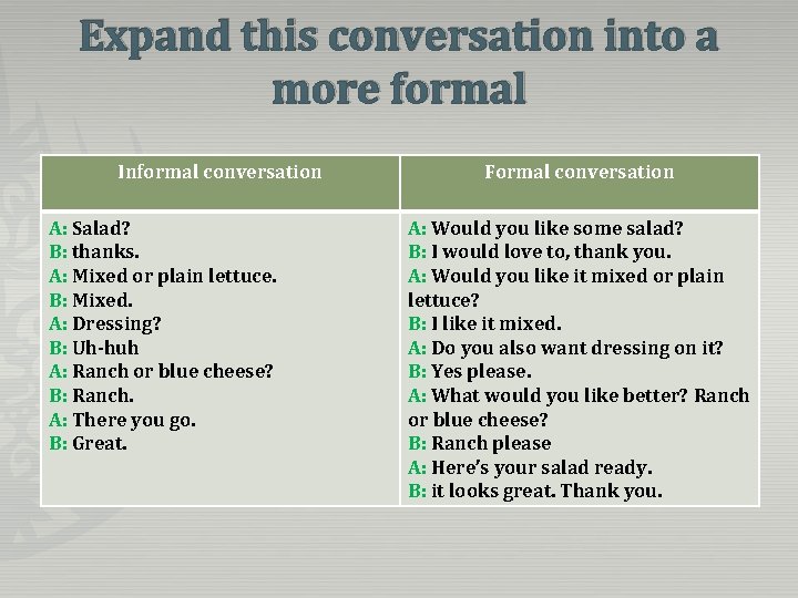 Expand this conversation into a more formal Informal conversation A: Salad? B: thanks. A: