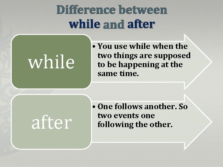 Difference between while and after while after • You use while when the two