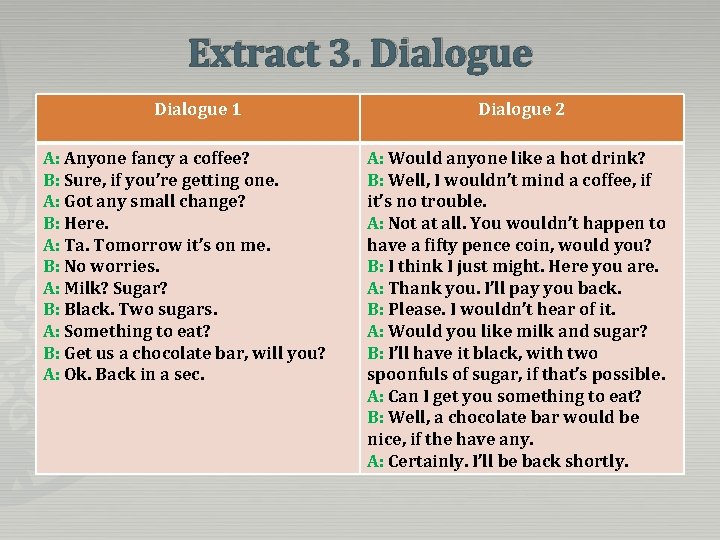 Extract 3. Dialogue 1 A: Anyone fancy a coffee? B: Sure, if you’re getting