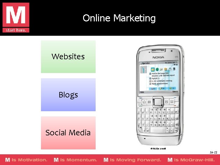 Online Marketing Websites Blogs Social Media ©Nokia 2008 16 -12 