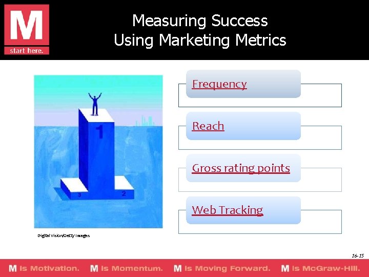 Measuring Success Using Marketing Metrics Frequency Reach Gross rating points Web Tracking Digital Vision/Getty