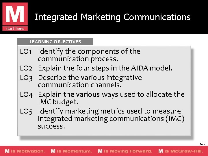 Integrated Marketing Communications LEARNING OBJECTIVES LO 1 Identify the components of the communication process.