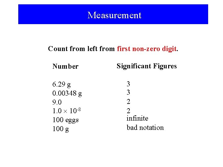 Measurement Count from left from first non-zero digit. Number Significant Figures 6. 29 g