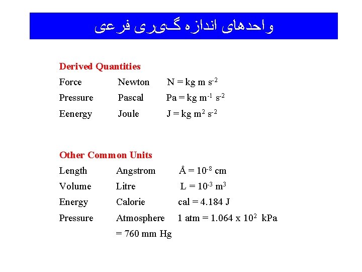  ﻭﺍﺣﺪﻫﺎی ﺍﻧﺪﺍﺯﻩ گیﺮی ﻓﺮﻋی Derived Quantities Force Newton N = kg m s-2