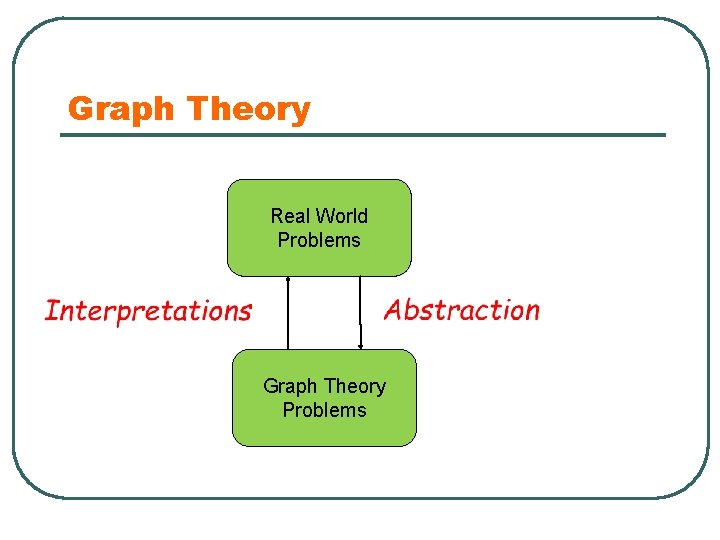 Graph Theory Real World Problems Graph Theory Problems 