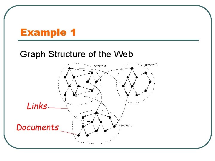 Example 1 Graph Structure of the Web 
