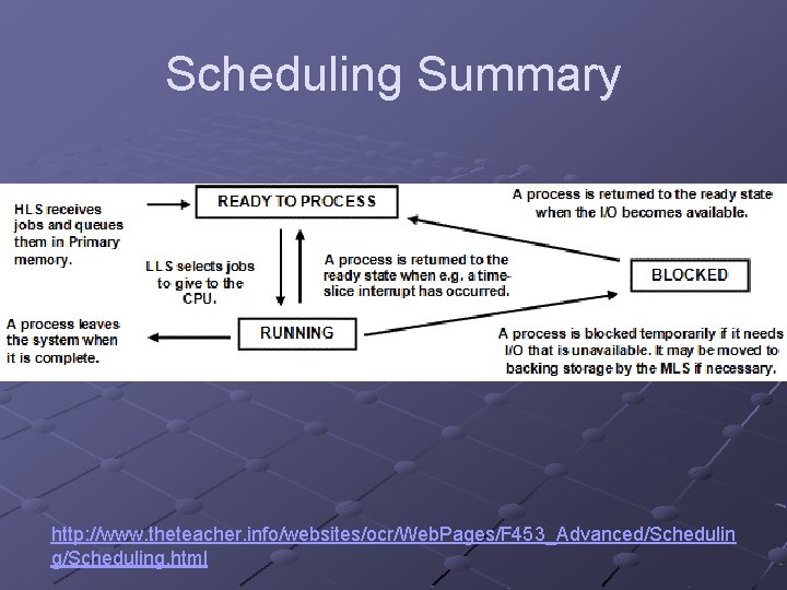 The Functions of Operating Systems Scheduling multiprogramming Learning