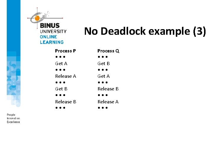 No Deadlock example (3) Process P • • • Get A • • •