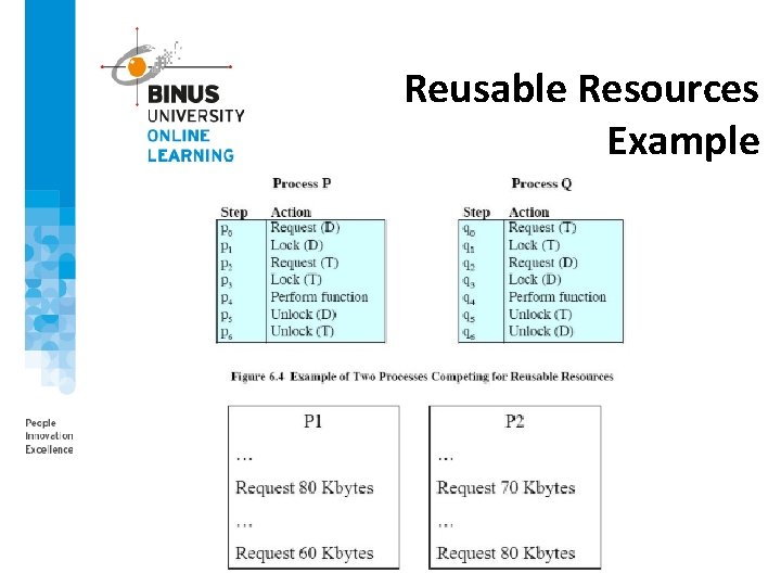 Reusable Resources Example 